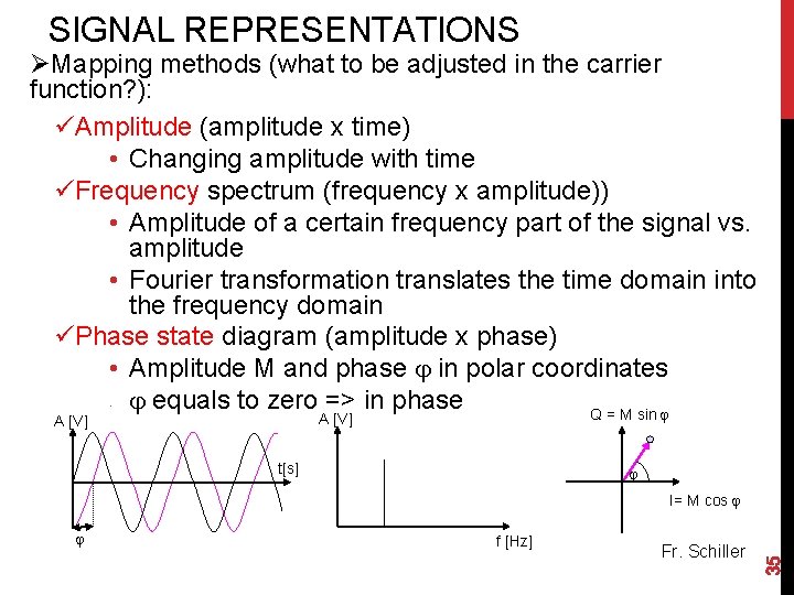 SIGNAL REPRESENTATIONS ØMapping methods (what to be adjusted in the carrier function? ): üAmplitude