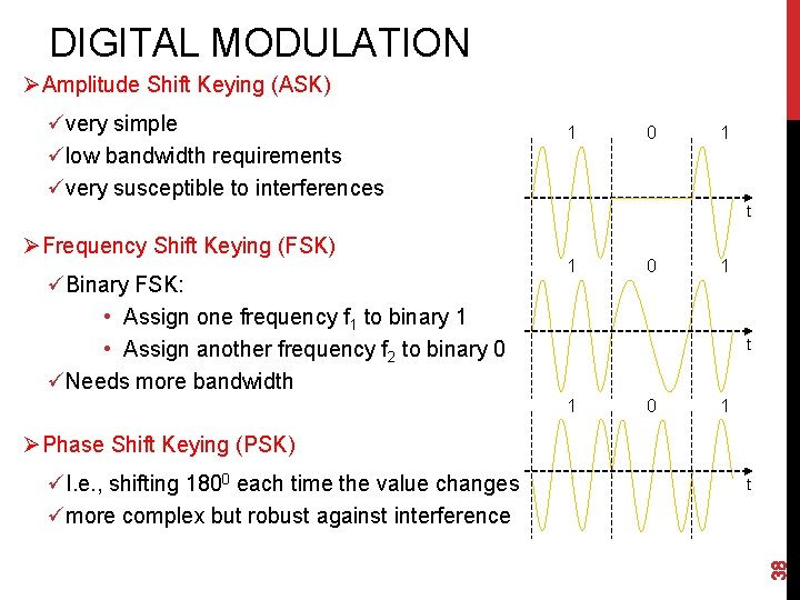 DIGITAL MODULATION ØAmplitude Shift Keying (ASK) üvery simple ülow bandwidth requirements üvery susceptible to