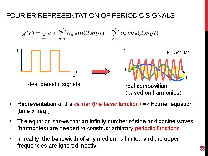 FOURIER REPRESENTATION OF PERIODIC SIGNALS 1 1 0 0 Fr. Schiller t ideal periodic