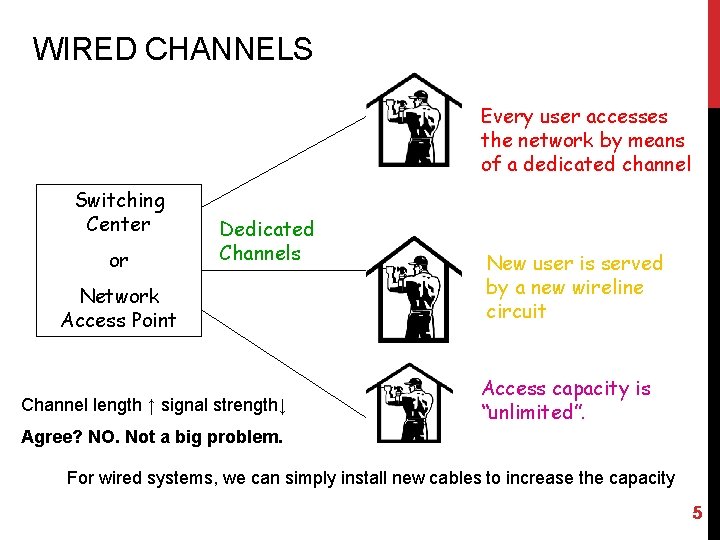 WIRED CHANNELS Every user accesses the network by means of a dedicated channel Switching