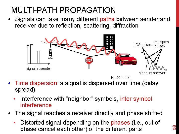 MULTI-PATH PROPAGATION • Signals can take many different paths between sender and receiver due