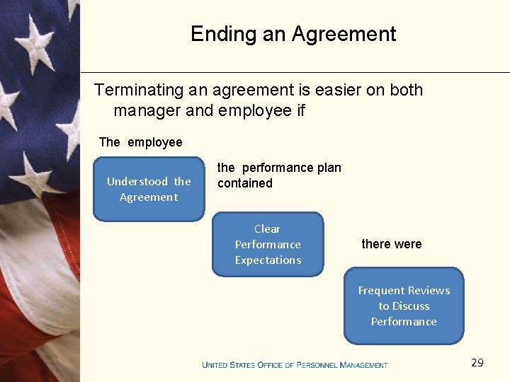 Ending an Agreement Terminating an agreement is easier on both manager and employee if