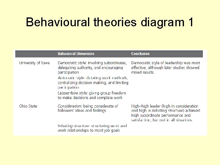 Behavioural theories diagram 1 