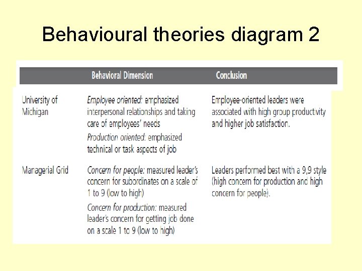 Behavioural theories diagram 2 