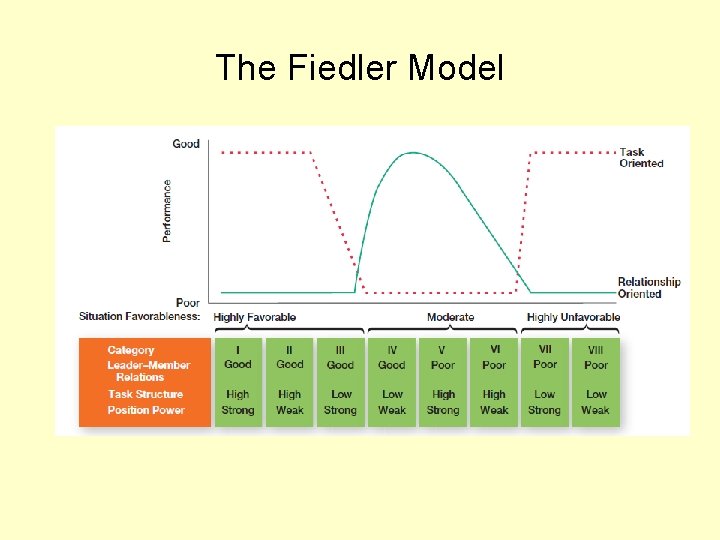 The Fiedler Model 