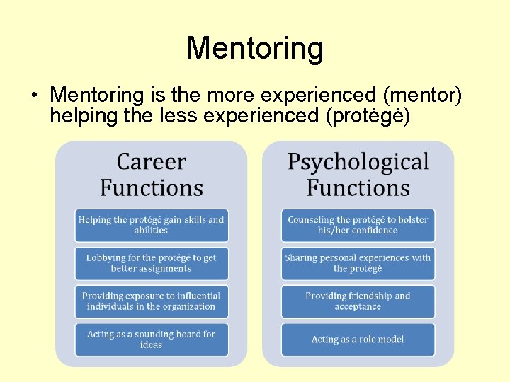 Mentoring • Mentoring is the more experienced (mentor) helping the less experienced (protégé) 