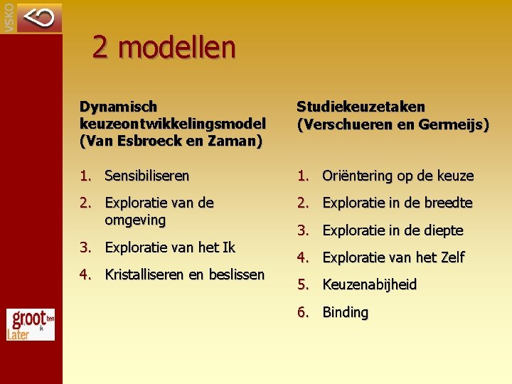 2 modellen Dynamisch keuzeontwikkelingsmodel (Van Esbroeck en Zaman) Studiekeuzetaken (Verschueren en Germeijs) 1. Sensibiliseren