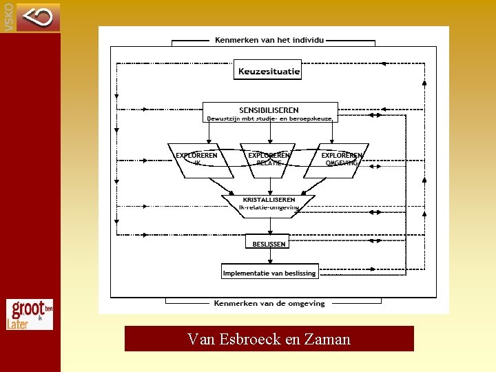 Van Esbroeck en Zaman 