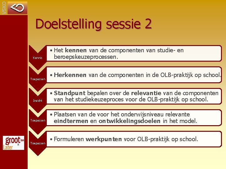 Doelstelling sessie 2 Kennis Toepassen Inzicht Toepassen • Het kennen van de componenten van