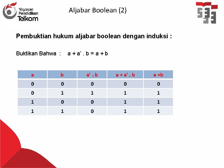 Aljabar Boolean (2) Pembuktian hukum aljabar boolean dengan induksi : Buktikan Bahwa : a
