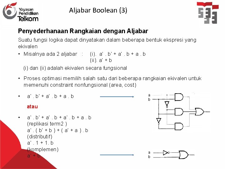 Aljabar Boolean (3) Penyederhanaan Rangkaian dengan Aljabar Suatu fungsi logika dapat dinyatakan dalam beberapa