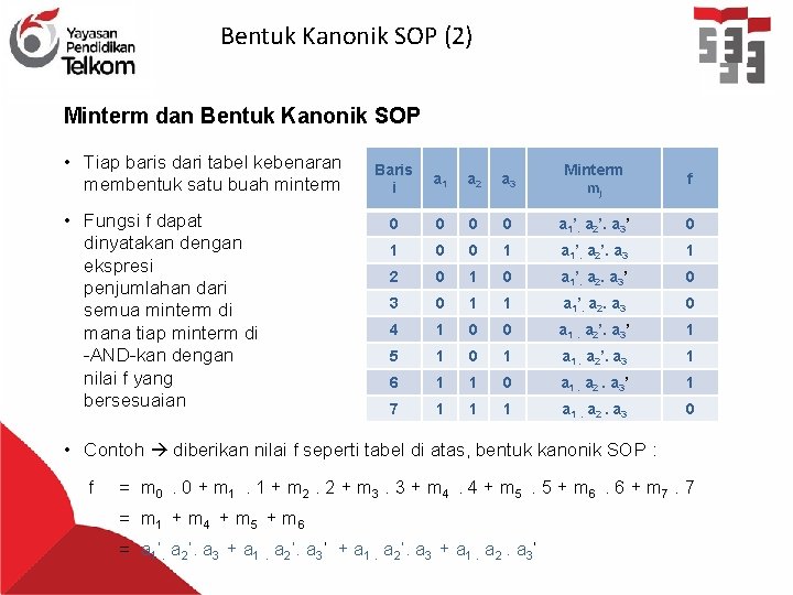 Bentuk Kanonik SOP (2) Minterm dan Bentuk Kanonik SOP • Tiap baris dari tabel