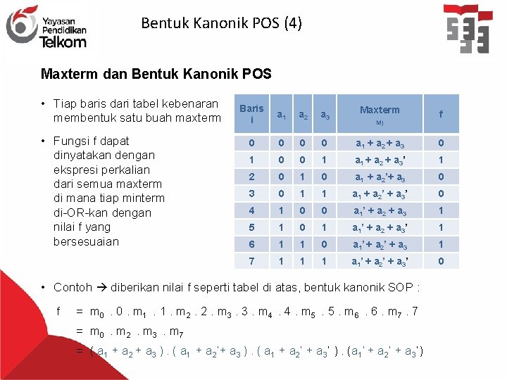 Bentuk Kanonik POS (4) Maxterm dan Bentuk Kanonik POS • Tiap baris dari tabel