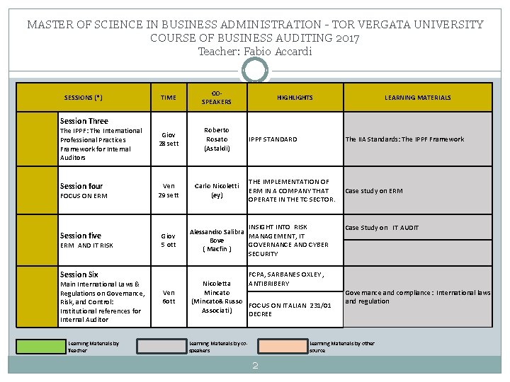 MASTER OF SCIENCE IN BUSINESS ADMINISTRATION - TOR VERGATA UNIVERSITY COURSE OF BUSINESS AUDITING