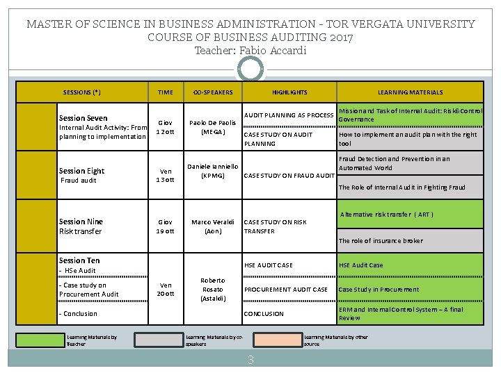 MASTER OF SCIENCE IN BUSINESS ADMINISTRATION - TOR VERGATA UNIVERSITY COURSE OF BUSINESS AUDITING