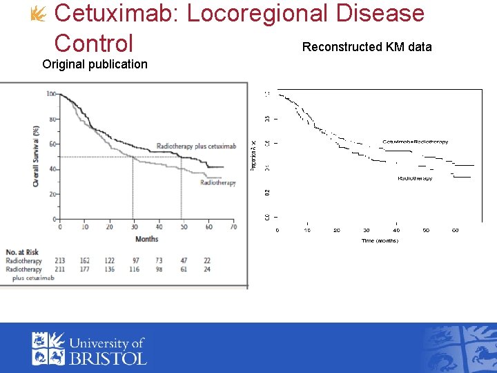 Cetuximab: Locoregional Disease Reconstructed KM data Control Original publication 