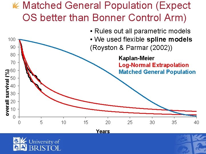 Matched General Population (Expect OS better than Bonner Control Arm) • Rules out all