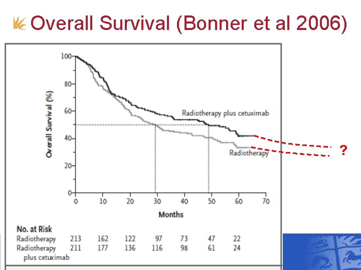 Overall Survival (Bonner et al 2006) ? 