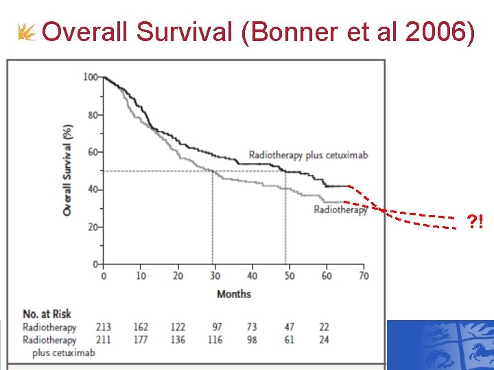 Overall Survival (Bonner et al 2006) ? ! 