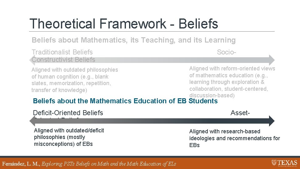 Theoretical Framework - Beliefs about Mathematics, its Teaching, and its Learning Traditionalist Beliefs Constructivist