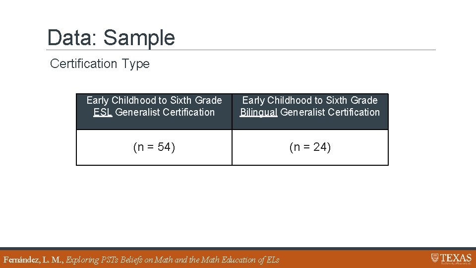 Data: Sample Certification Type Early Childhood to Sixth Grade ESL Generalist Certification Early Childhood