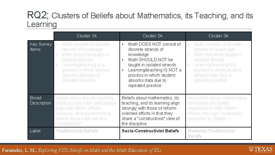 RQ 2; Clusters of Beliefs about Mathematics, its Teaching, and its Learning Cluster 1