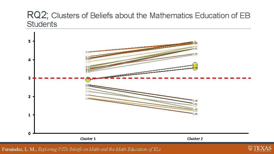 RQ 2; Clusters of Beliefs about the Mathematics Education of EB Students 5 5