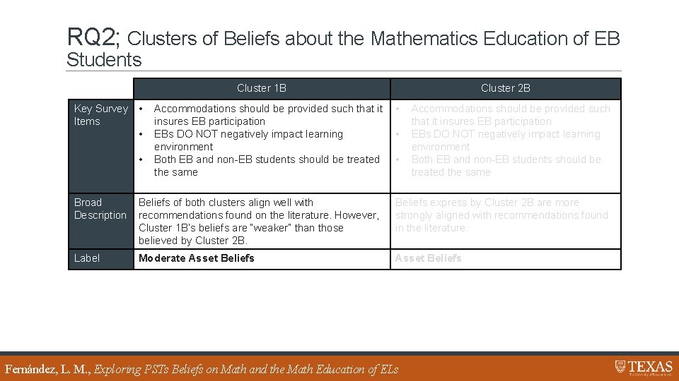 RQ 2; Clusters of Beliefs about the Mathematics Education of EB Students Cluster 1