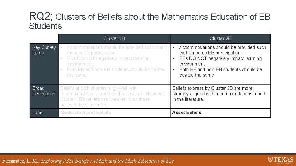 RQ 2; Clusters of Beliefs about the Mathematics Education of EB Students Cluster 1