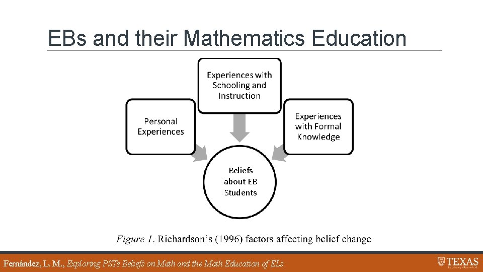EBs and their Mathematics Education Beliefs about EB Students Fernández, L. M. , Exploring