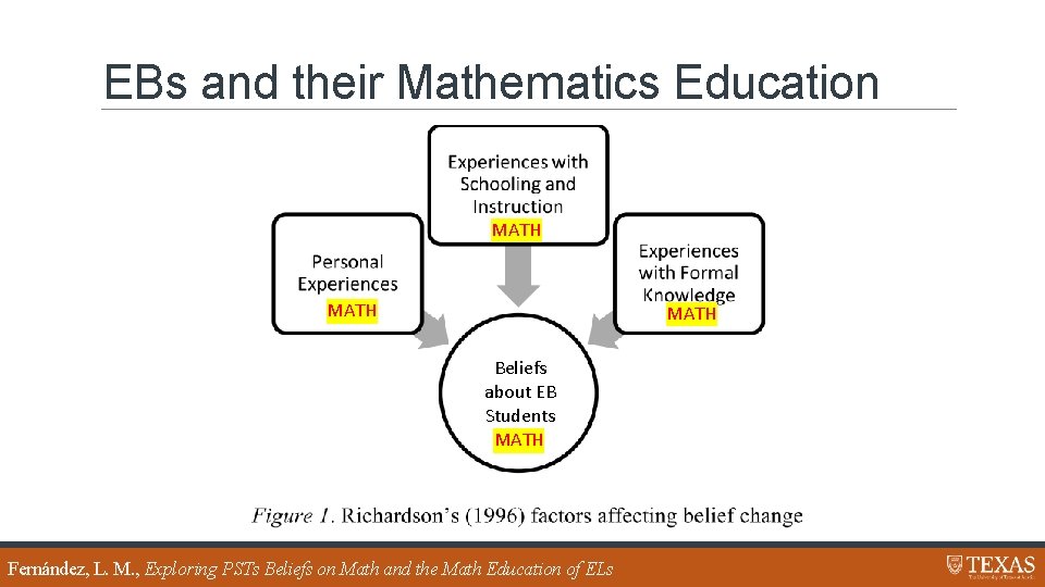 EBs and their Mathematics Education MATH Beliefs about EB Students MATH Fernández, L. M.