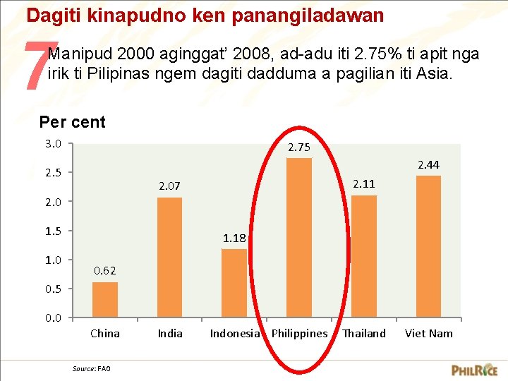 Dagiti kinapudno ken panangiladawan 7 Manipud 2000 aginggat’ 2008, ad-adu iti 2. 75% ti