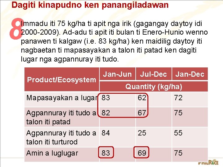 Dagiti kinapudno ken panangiladawan 8 Immadu iti 75 kg/ha ti apit nga irik (gagangay