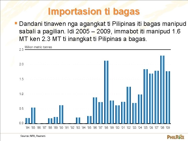 Importasion ti bagas § Dandani tinawen nga agangkat ti Pilipinas iti bagas manipud sabali