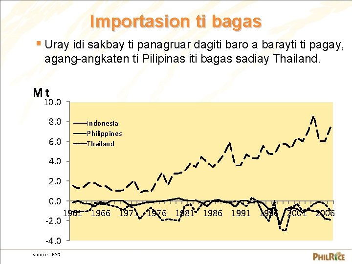 Importasion ti bagas § Uray idi sakbay ti panagruar dagiti baro a barayti ti