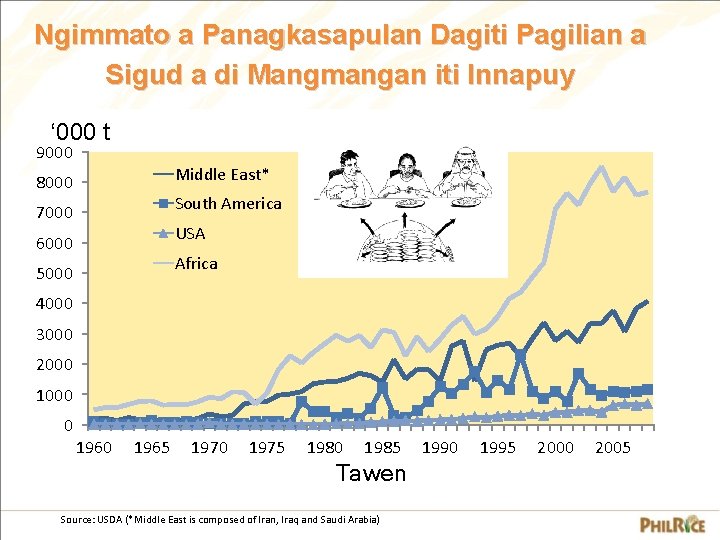 Ngimmato a Panagkasapulan Dagiti Pagilian a Sigud a di Mangmangan iti Innapuy ‘ 000