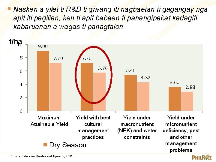 § Nasken a yilet ti R&D ti giwang iti nagbaetan ti gagangay nga apit