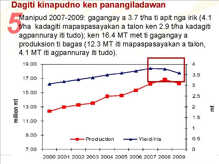 Dagiti kinapudno ken panangiladawan 5 Manipud 2007 -2009: gagangay a 3. 7 t/ha ti