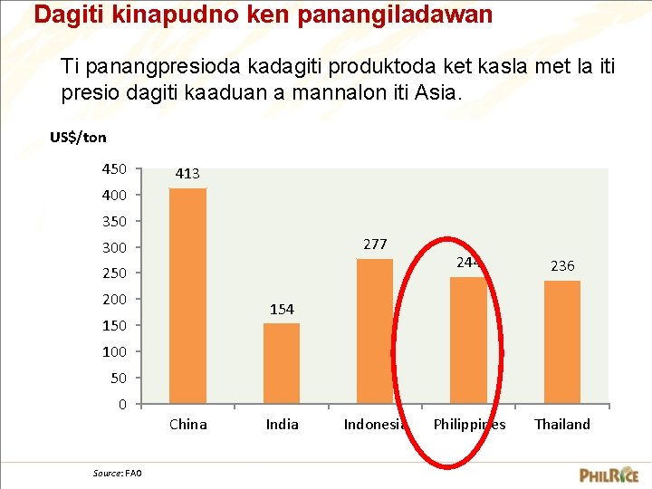 Dagiti kinapudno ken panangiladawan Ti panangpresioda kadagiti produktoda ket kasla met la iti presio