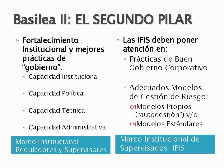 Basilea II: EL SEGUNDO PILAR Fortalecimiento Institucional y mejores prácticas de “gobierno”: ◦ Capacidad