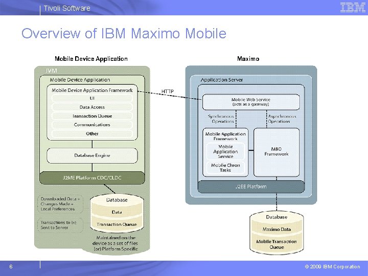 Tivoli Software Overview of IBM Maximo Mobile 6 © 2009 IBM Corporation 