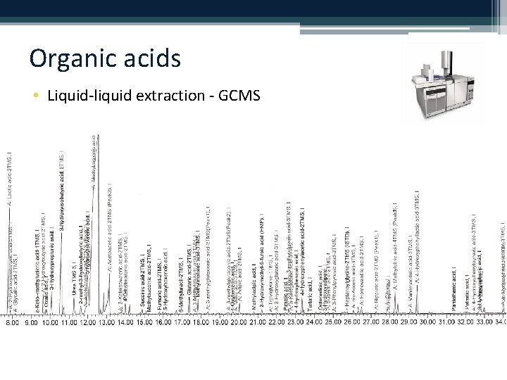 Organic acids • Liquid-liquid extraction - GCMS 