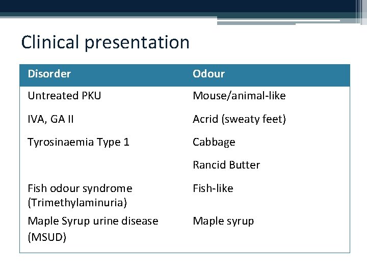 Clinical presentation Disorder Odour Untreated PKU Mouse/animal-like IVA, GA II Acrid (sweaty feet) Tyrosinaemia