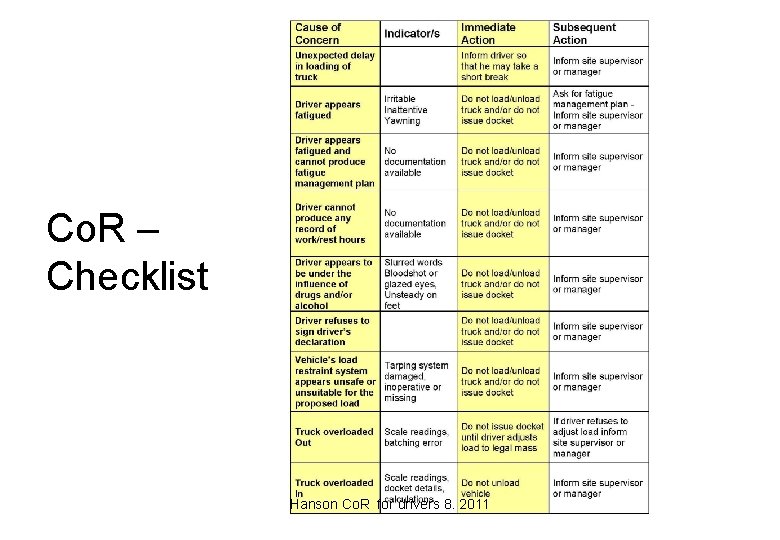 Co. R – Checklist Hanson Co. R for drivers 8. 2011 