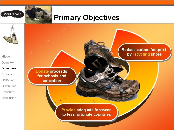 Primary Objectives Reduce carbon footprint by recycling shoes Mission Overview Objectives Process Collection Donate