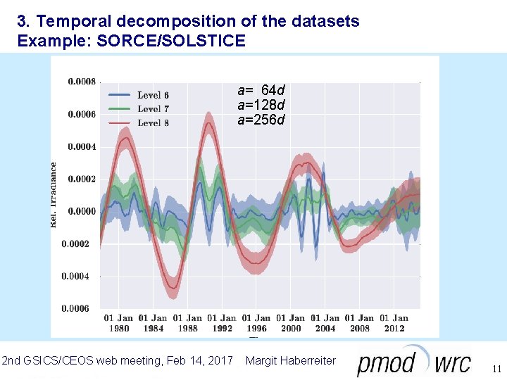 3. Temporal decomposition of the datasets Example: SORCE/SOLSTICE a= 64 d a=128 d a=256