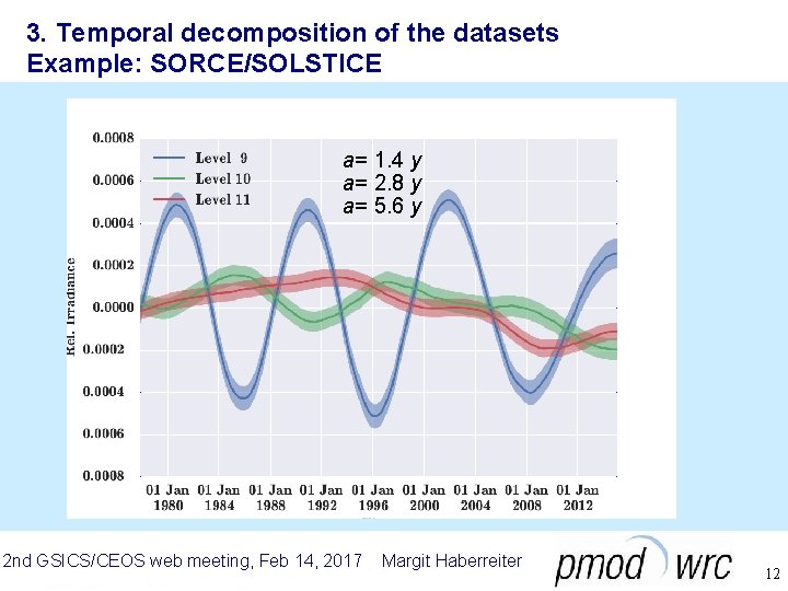 3. Temporal decomposition of the datasets Example: SORCE/SOLSTICE a= 1. 4 y a= 2.