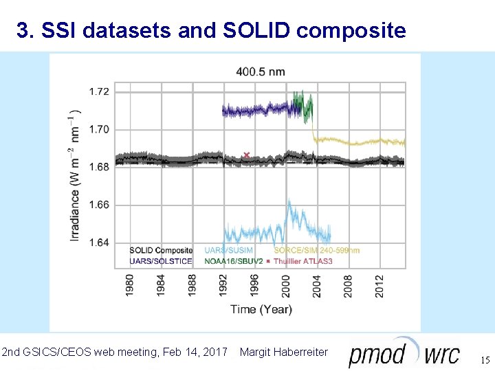 3. SSI datasets and SOLID composite 2 nd GSICS/CEOS web meeting, Feb 14, 2017