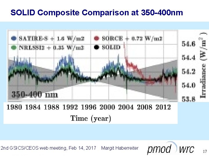 SOLID Composite Comparison at 350 -400 nm 2 nd GSICS/CEOS web meeting, Feb 14,