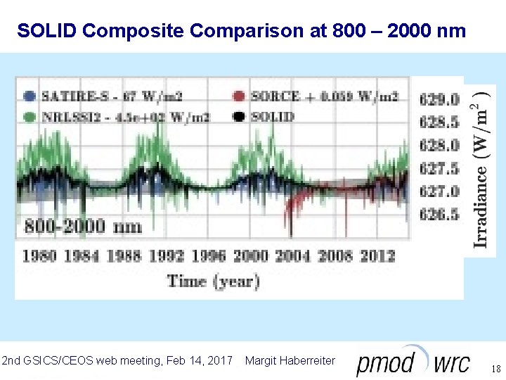 SOLID Composite Comparison at 800 – 2000 nm 2 nd GSICS/CEOS web meeting, Feb